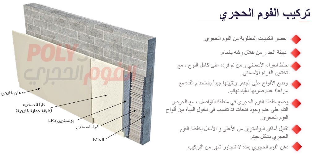 فوم حجري في معرض.